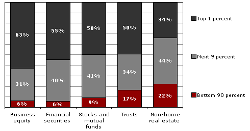 2013-spc-graph